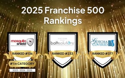 Three Five Star Franchising brands named among the top franchises in Entrepreneur Magazine’s Franchise 500® ranking